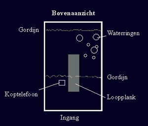 bovenaanzicht installatie